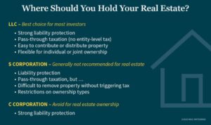 mkt000908 real estate entity structure and tax advantages ig 1024x608