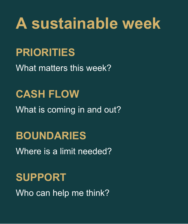 Weekly review prompts for priorities, cash flow, boundaries, and support.